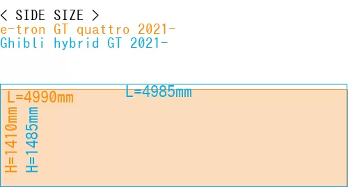 #e-tron GT quattro 2021- + Ghibli hybrid GT 2021-